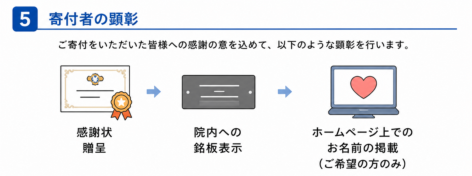 基金5