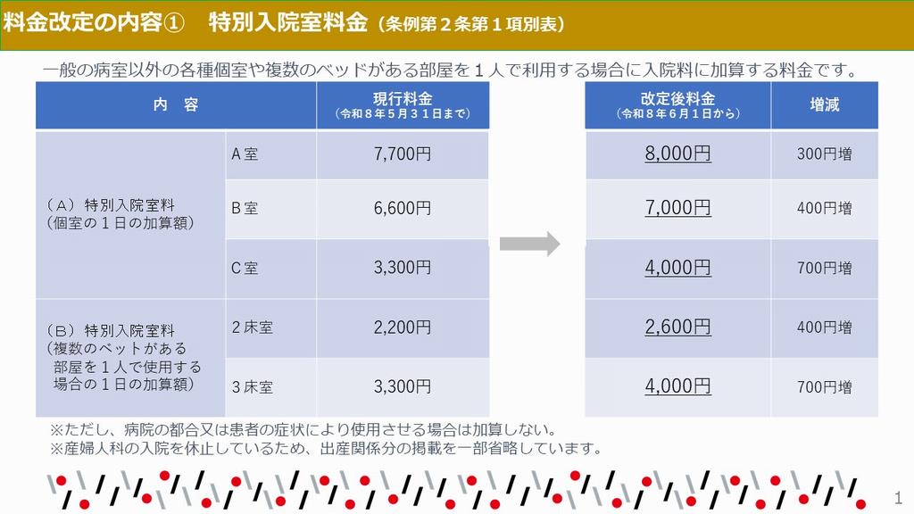 特別入院室料金