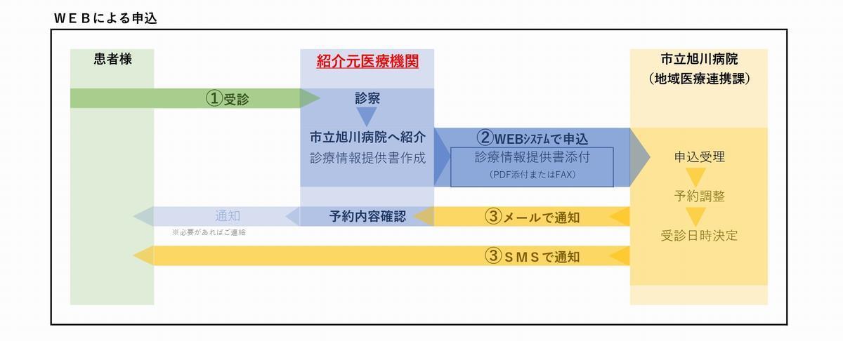 WEBnagare