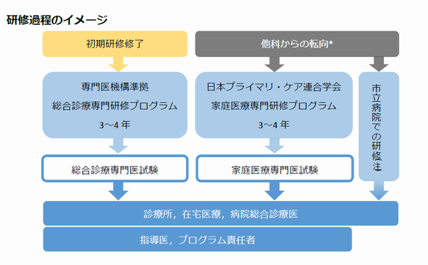 プログラムの特徴