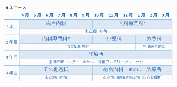 研修ローテーション4