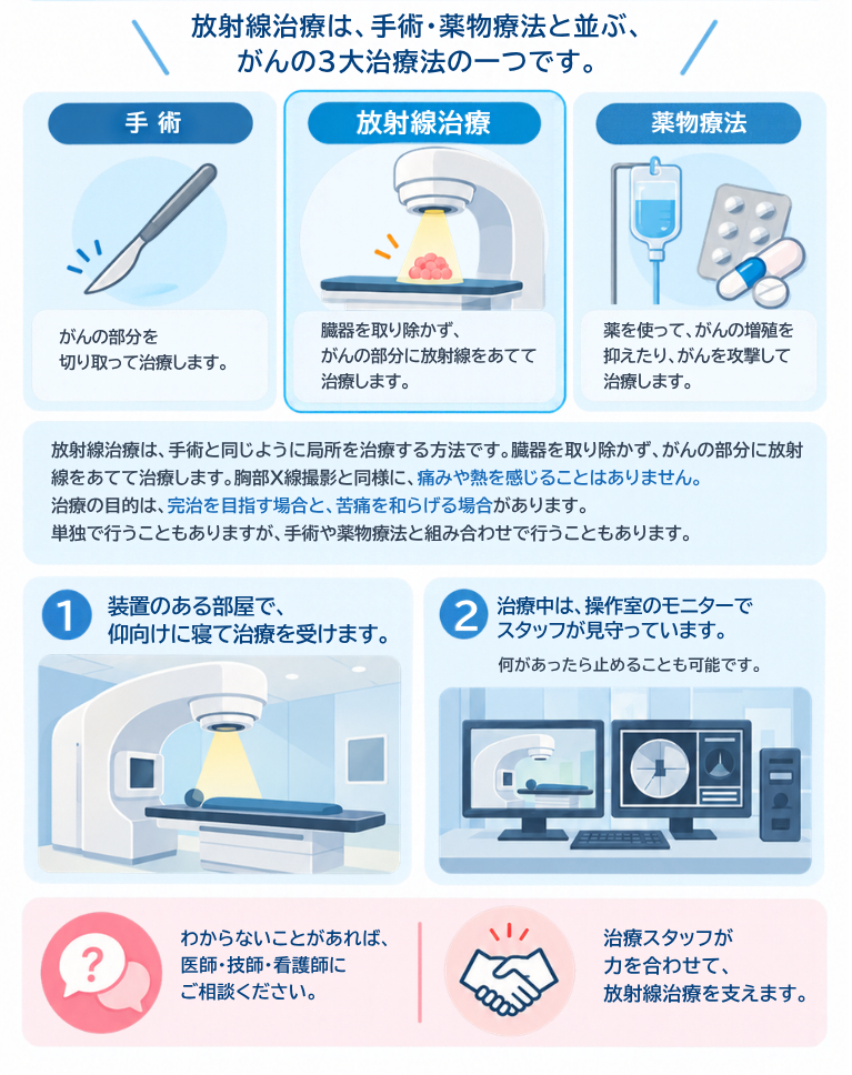 放射線治療とは