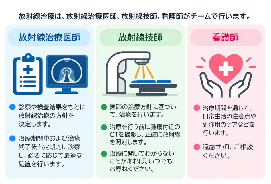 放射線治療にかかわる人たち
