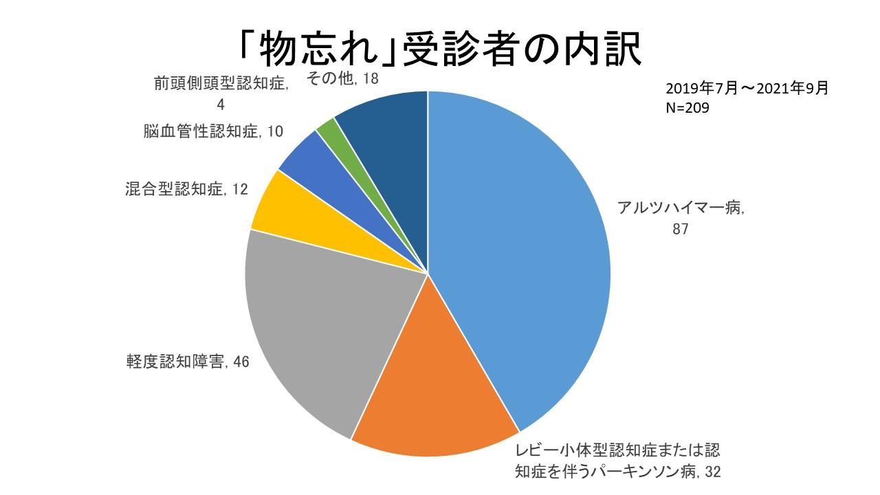 スライド3