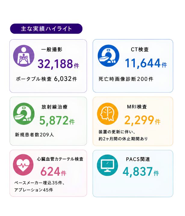 主な実績・ハイライト
