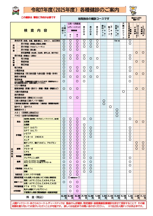 項目表R7