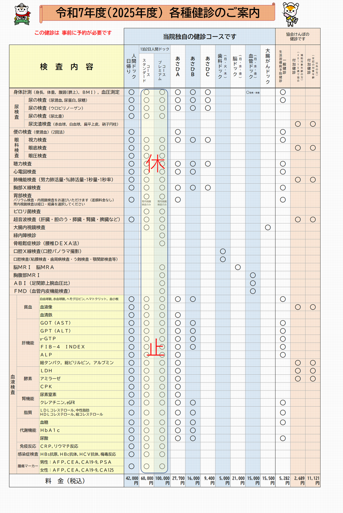 項目表R7