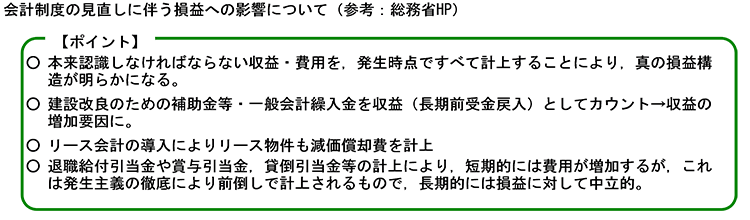 会計制度の見直しに伴う損益への影響について書かれた画像
