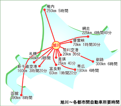 旭川から各都市間自動車所要時間