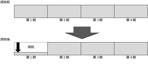 普通徴収のイメージです