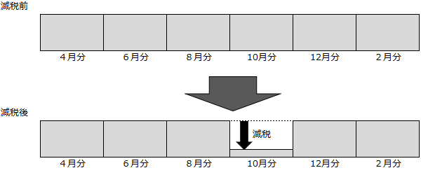 年金からの特別徴収のイメージです