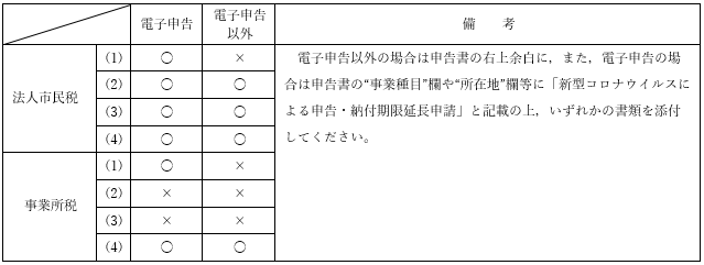 添付書類対応表