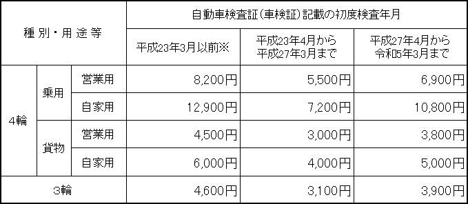 R6　3.4輪