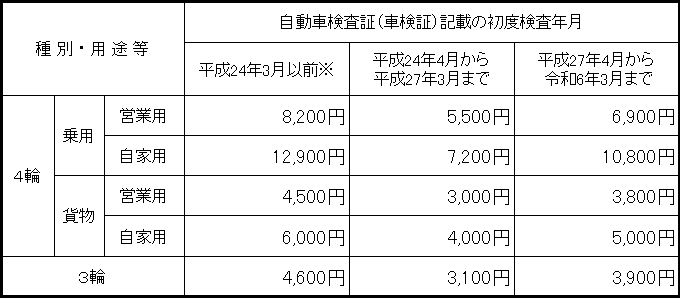 R7 軽三・四輪