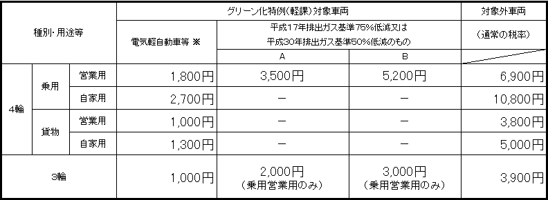 R6 軽課等