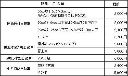 R6 原付・小特