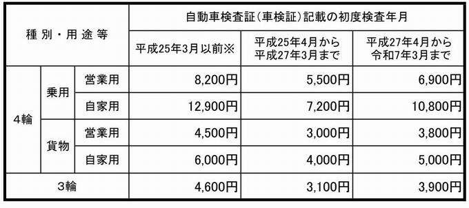 R8 軽三・四輪