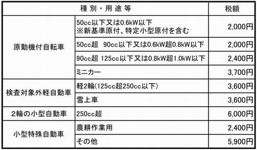 R8 原付・小特