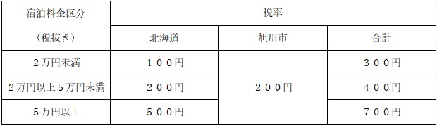 税率表