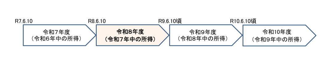 年度切替R8