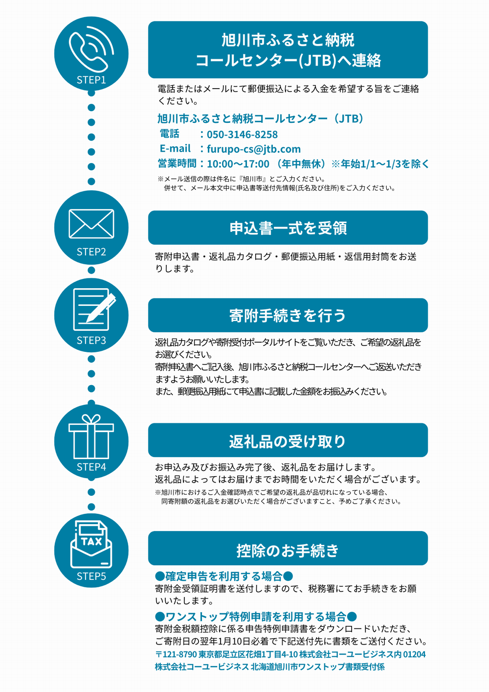 郵便振込寄附方法