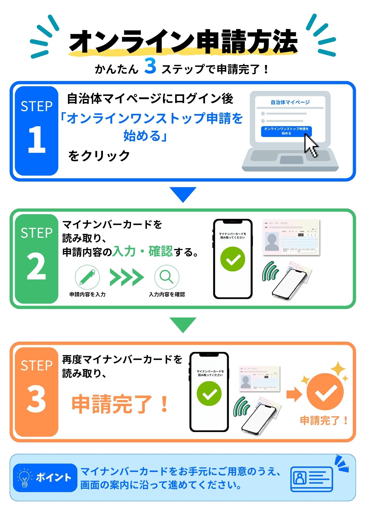 オンライン申請方法