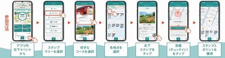 スタンプラリー遷移