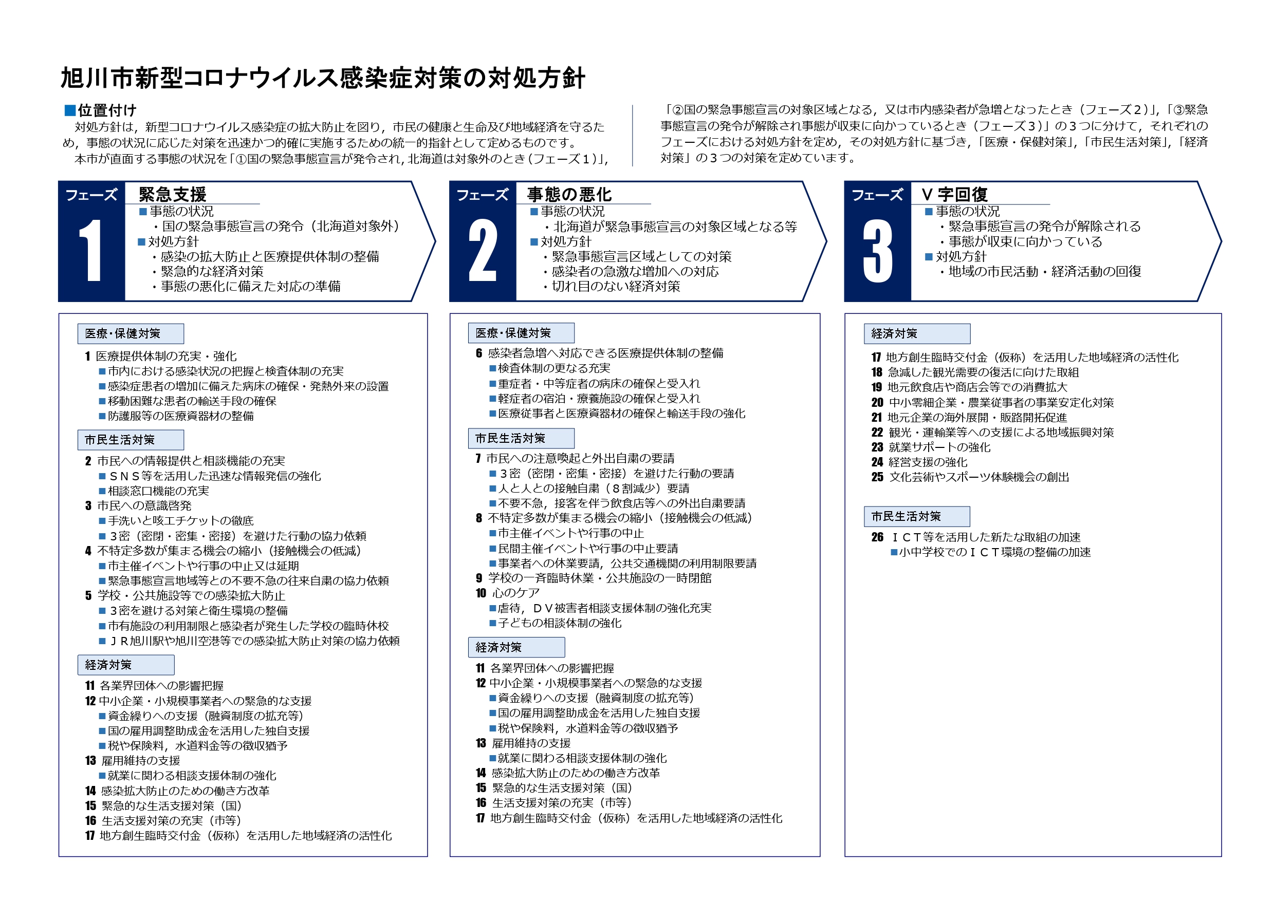 緊急 事態 宣言 発令 いつから