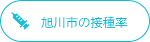 旭川市の接種率