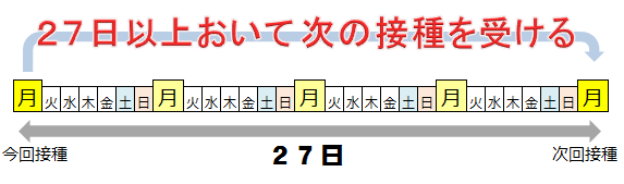 27日以上の数え方