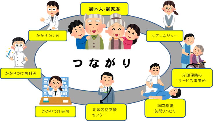 在宅医療・介護連携推進事業 | 旭川市