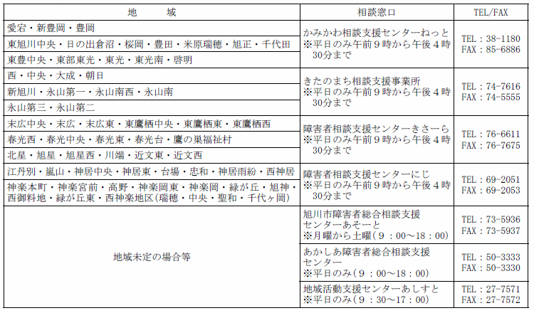 相談窓口一覧