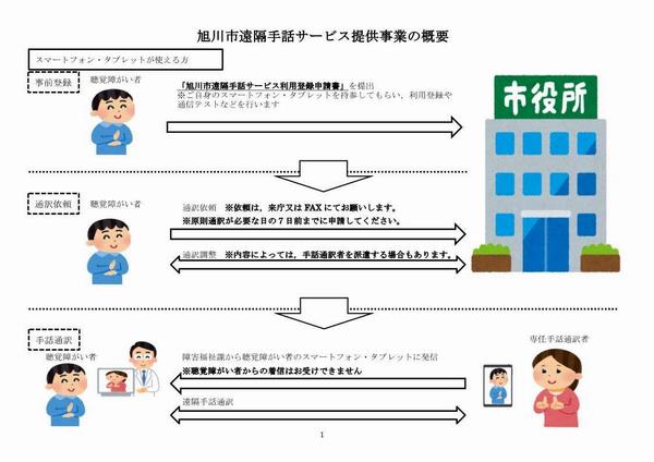 事業概要1