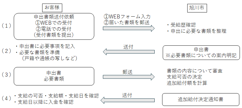 ながれ