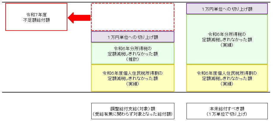 不足額1説明