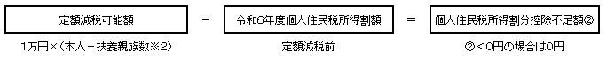 個人住民税控除不足分