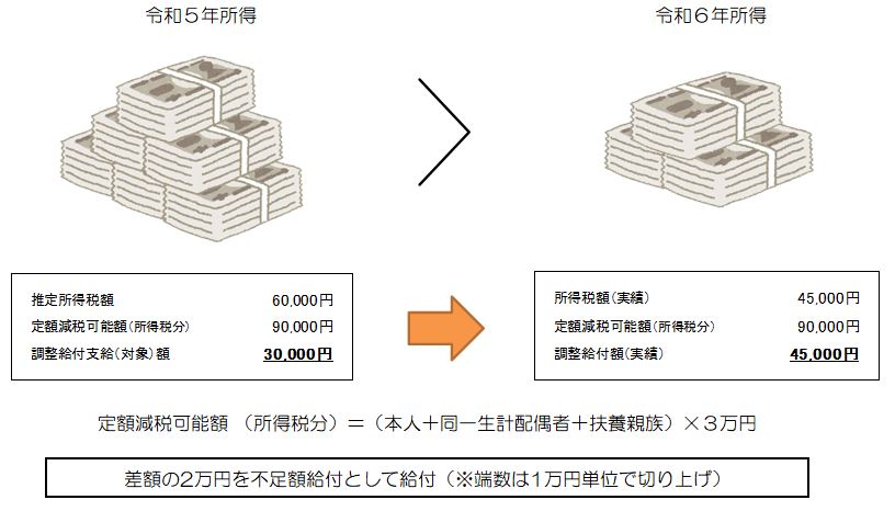 具体例1