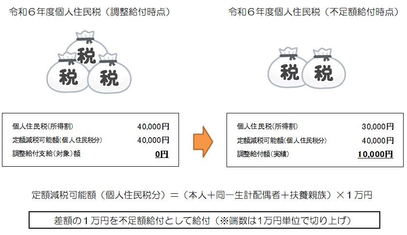 具体例3