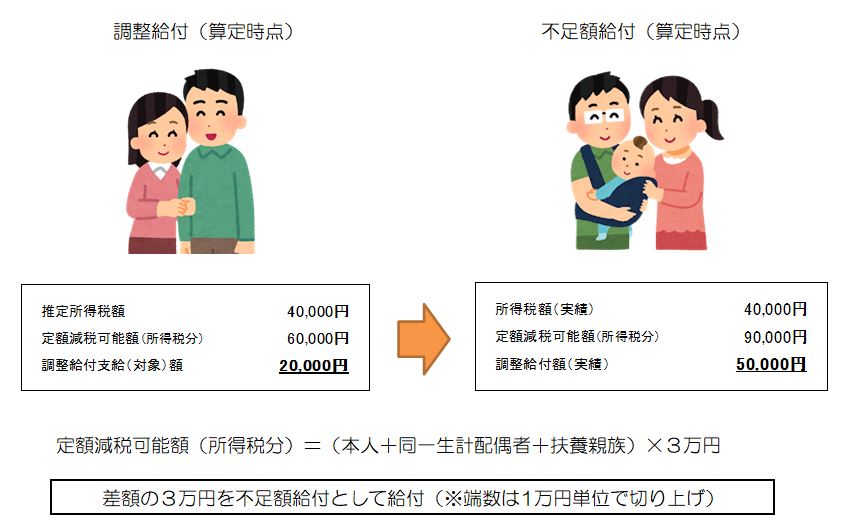 具体例4