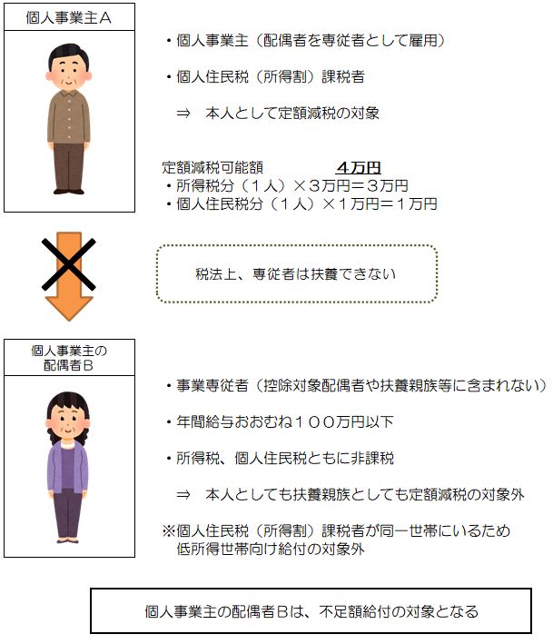 具体例5