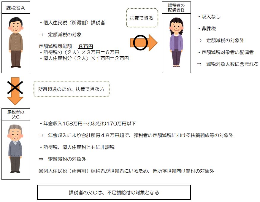 具体例6