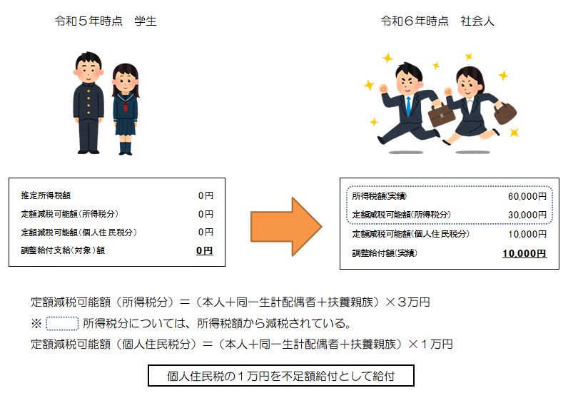 具体例2