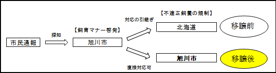 権限委譲のイメージ