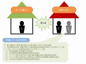 同居人要件
