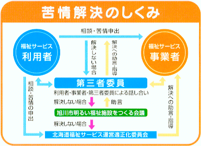 苦情解決のしくみ