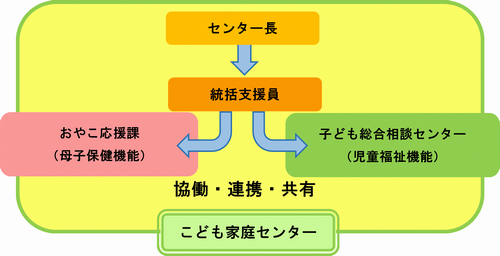 こども家庭センター