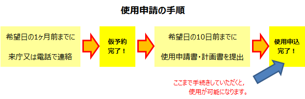 富沢ふれあいの家使用申請手順