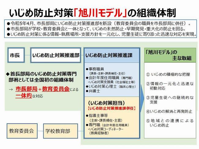 いじめ防止対策「旭川モデル」の組織体制