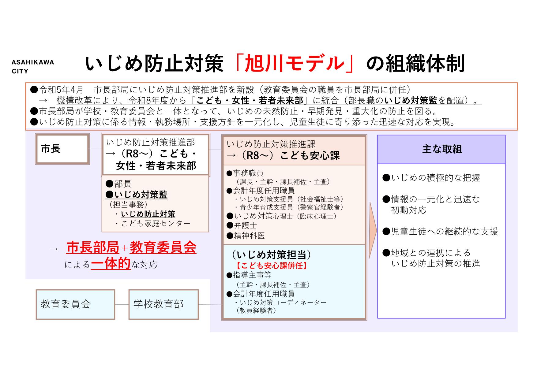旭川モデルの組織体制
