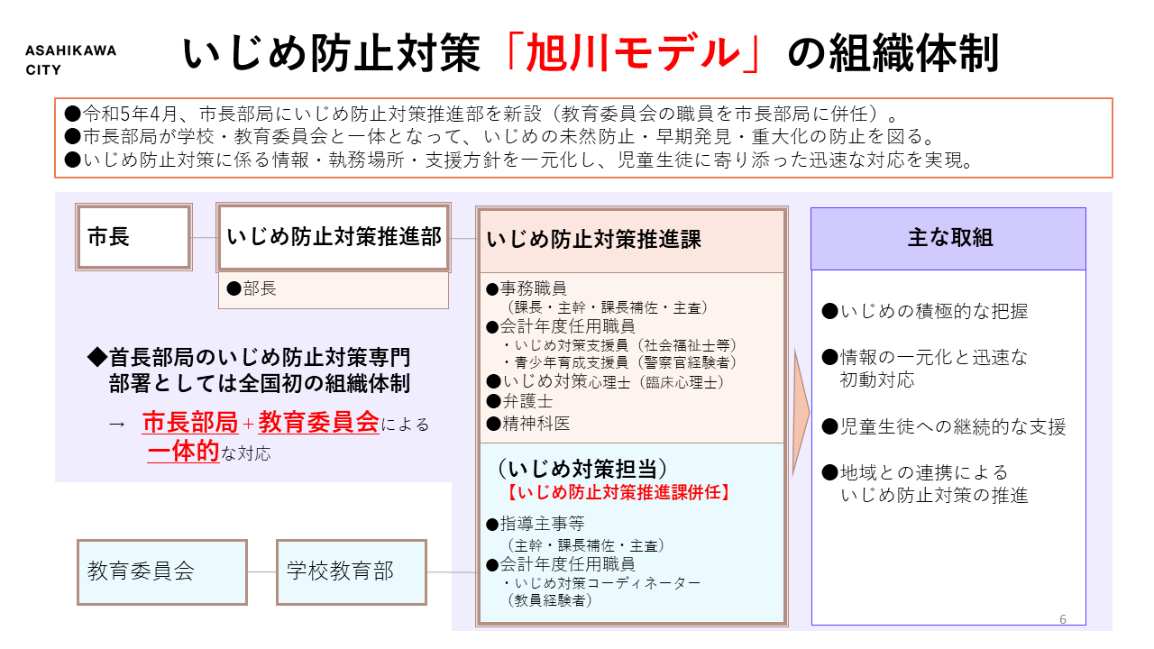 旭川モデルの組織体制
